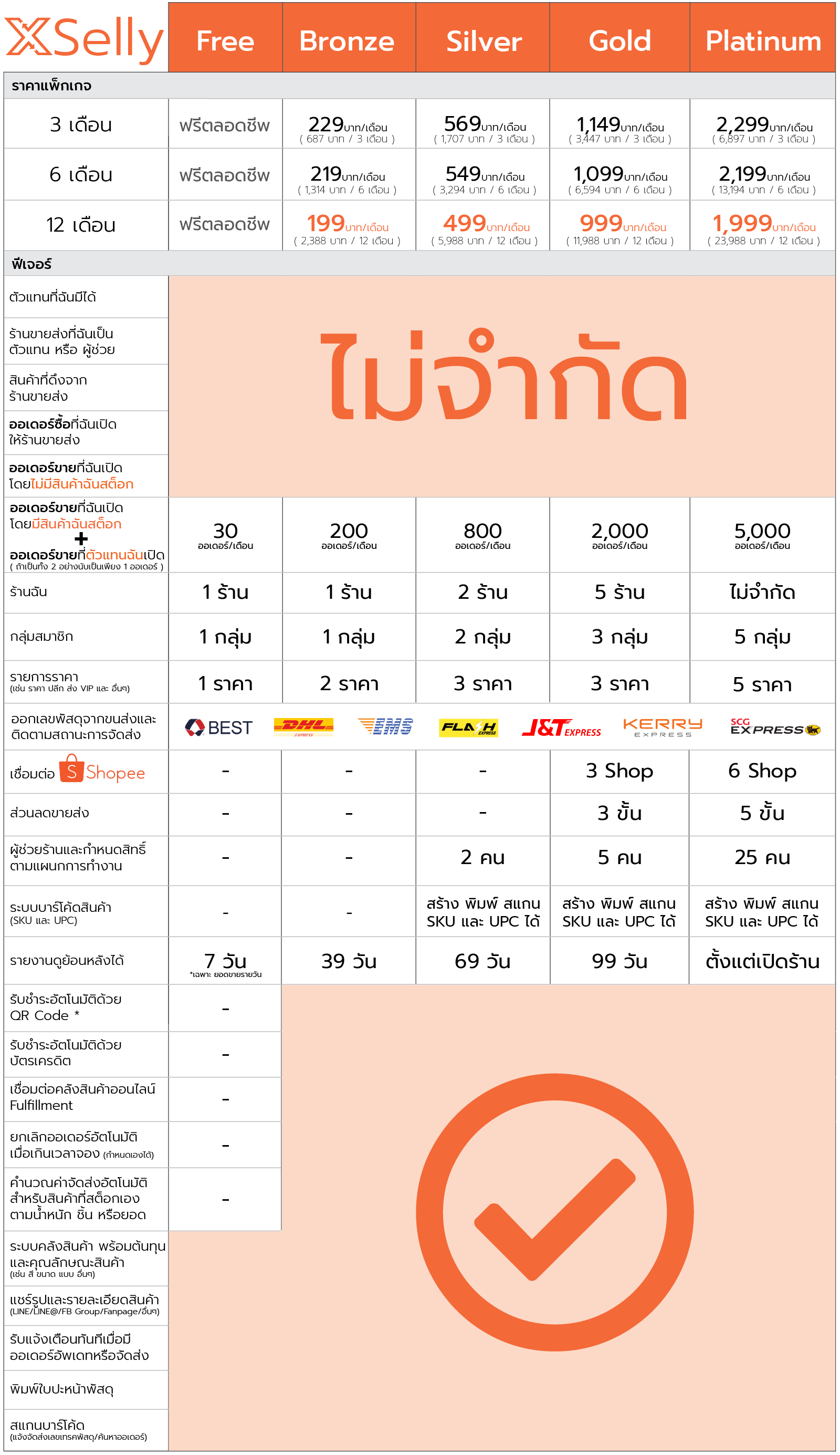 XSelly Pricing