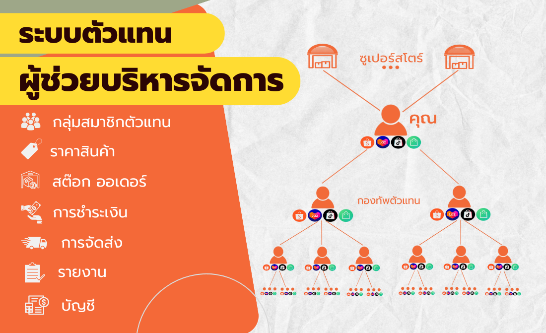 ปฏิวัติการขาย: ด้วยพลังของระบบตัวแทนขายออนไลน์