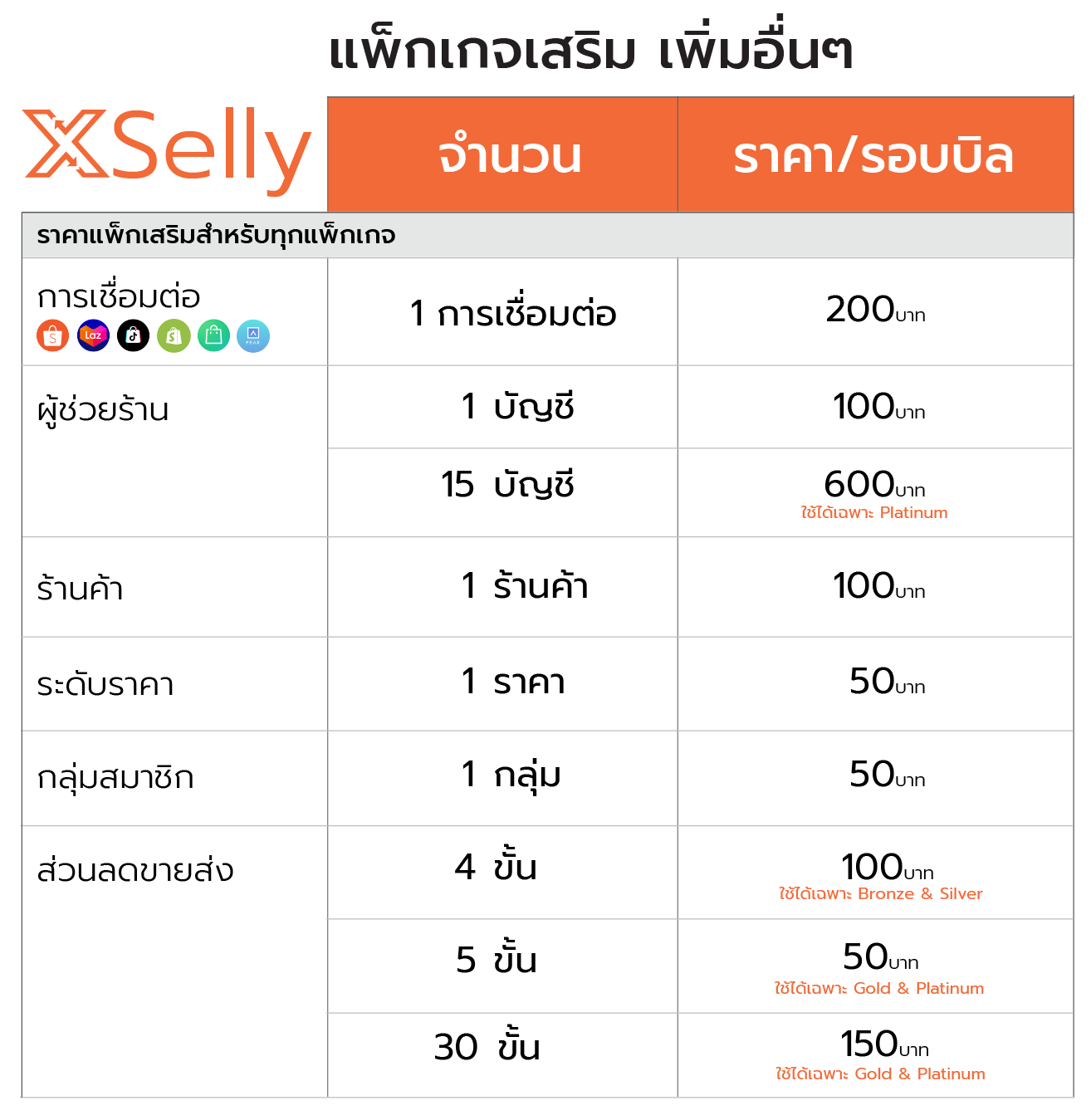 XSelly Packages