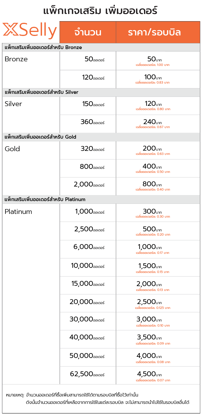 XSelly Packages
