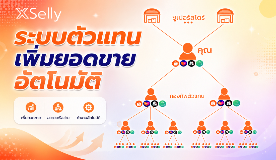 ระบบเพิ่มยอดขายอัตโนมัติ ผ่านตัวแทนดรอปชิป